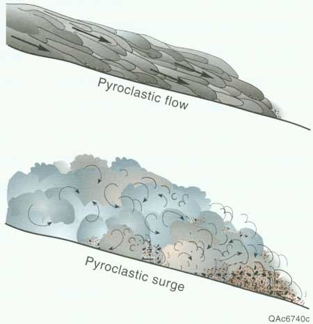 Pyroclastic Surge