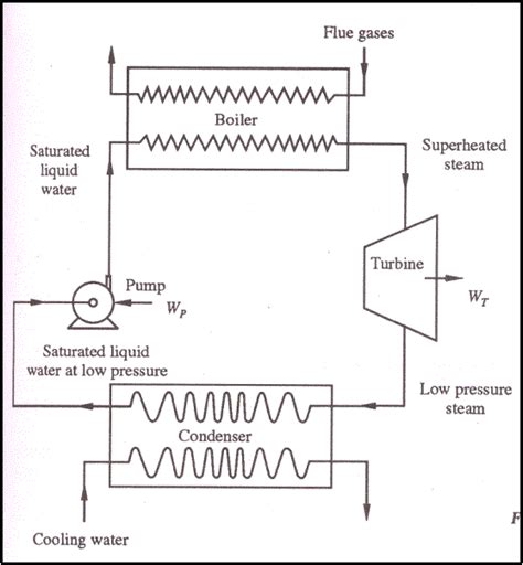 First Law Of Thermodynamics Diagram