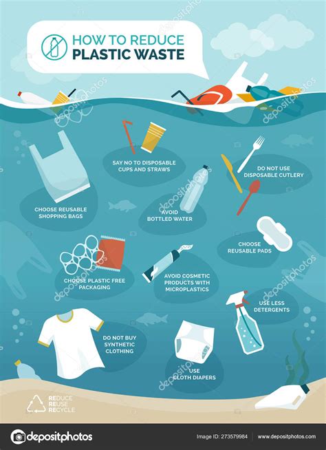 How Reduce Plastic Pollution Our Oceans Infographic Floating Objects ...