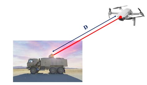High Energy Laser (HEL) - EMSOPEDIA