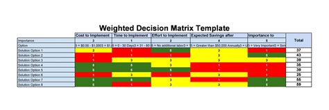 49 BEST Decision Matrix Templates (Word & Excel) ᐅ TemplateLab