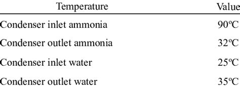 Parameters considered of the condenser coil design | Download ...