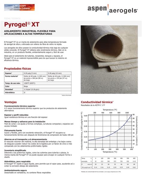 Pyrogel® XT - Aspen Aerogels