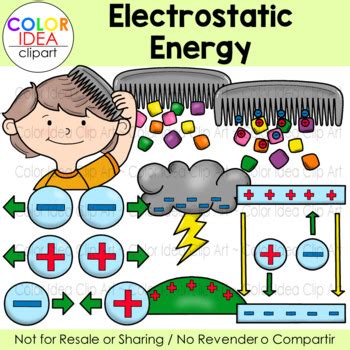 Electrostatic Energy by Color Idea | TPT