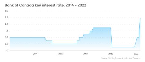 Kari Lyons Headline: Bank Of Canada Interest Rate Forecast 2025