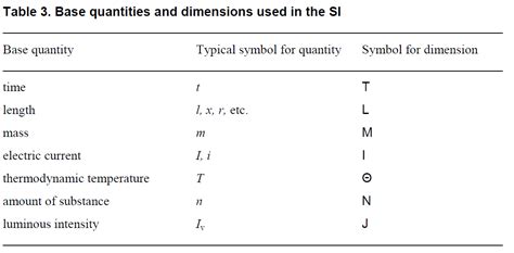 terminology - Dimension of the candela unit: What does J stand for? - History of Science and ...