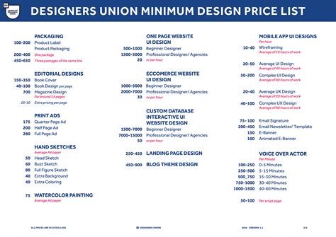 Official DU Design Minimum Price List | Behance