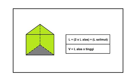 Cara Menghitung Volume Prisma Segitiga, 5 Contoh Soal