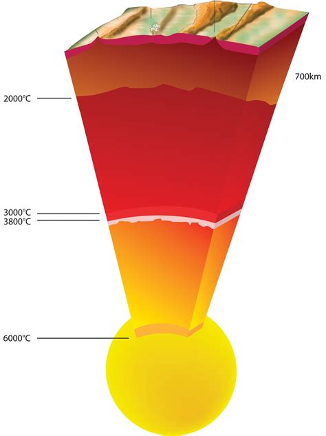 Layers of the Earth | artist s view of the different layers of the ...