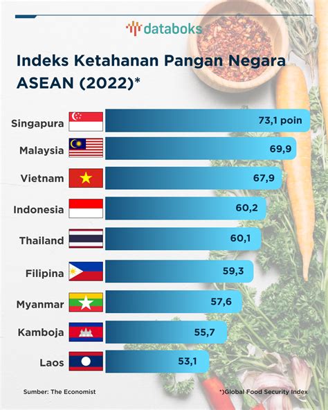 Industri Pangan Di Indonesia - Homecare24