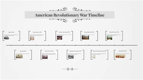 American Revolutionary War Timeline