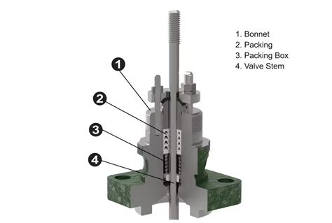 ACD America - Simplifying control valve packing selection