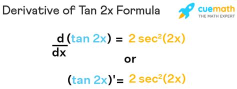 Derivative of Tan 2x - Proof, Differentiation of Tan 2x