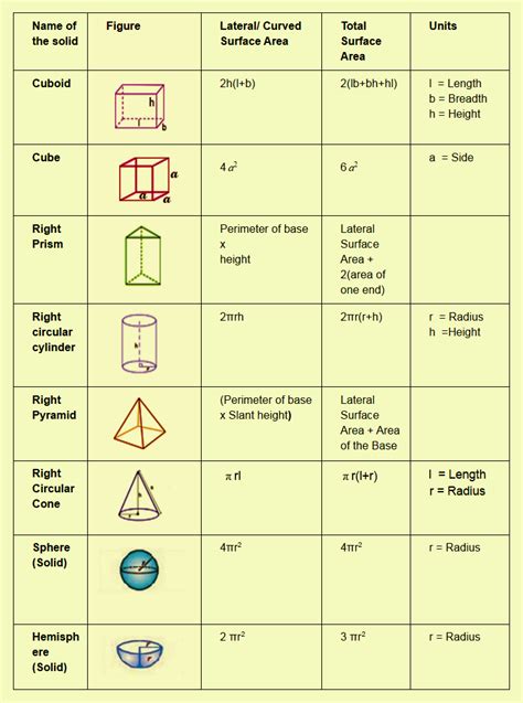 SURFACE AREA FORMULAS - MP Study