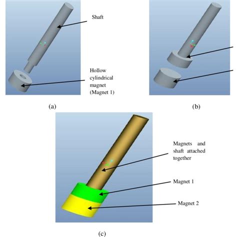 (a) Model of shaft and hollow cylindrical magnet. (b) Joining of solid ...