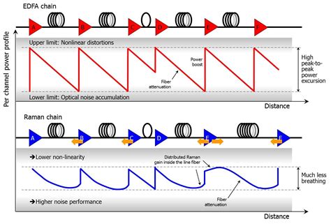 Gazettabyte - Home - Xtera demonstrates 40 Terabit using Raman amplification