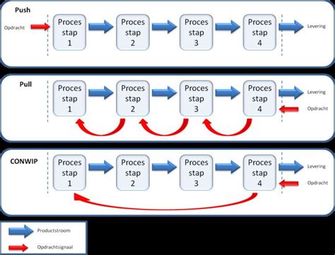 Push–pull strategy - Alchetron, The Free Social Encyclopedia