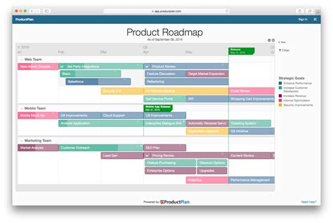 3 Example Roadmaps (and Free Templates) for Product Managers