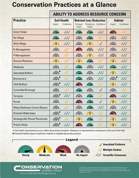 Conservation best practices manual available for free | Discover Muscatine