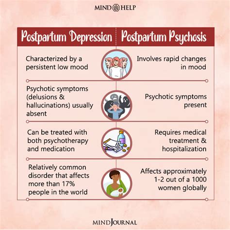 Postpartum Psychosis (PPP): 13 Causes, Signs And Treatment