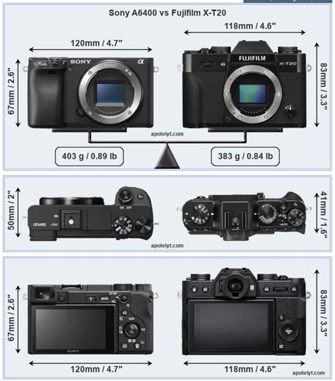 Competition Compared: Sony a6400 vs Fujifilm X-T20 vs Fujifilm X-T3 vs ...