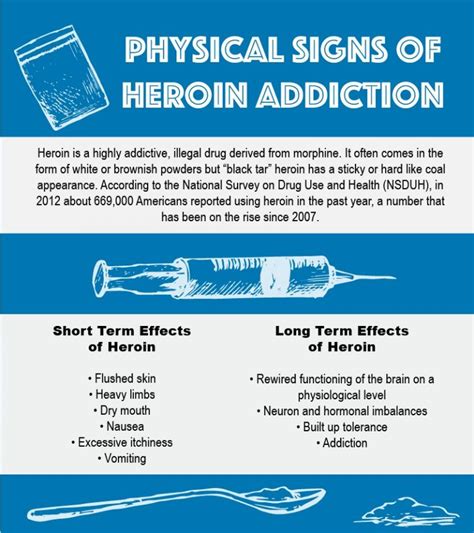 Physical Signs of Heroin Addiction - Georgia Addiction Rehab Network