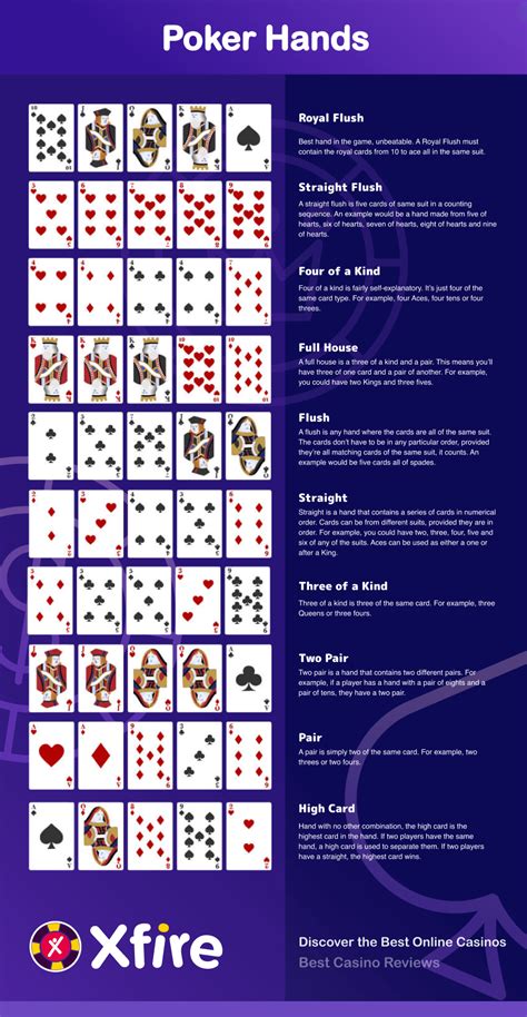 An Updated Analysis Of Real-World Tips For Poker - Perry Photo Pics