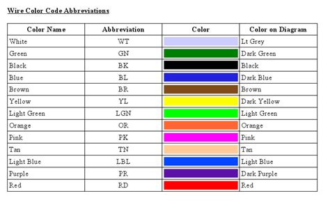 Car Wiring Color / Classic Car Wiring Color Diagrams - Electrical - P15 ...