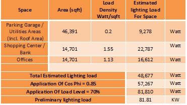 Electrical Square Foot Pricing