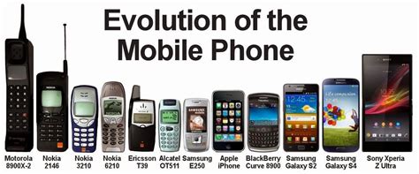 History of Mobile Phones