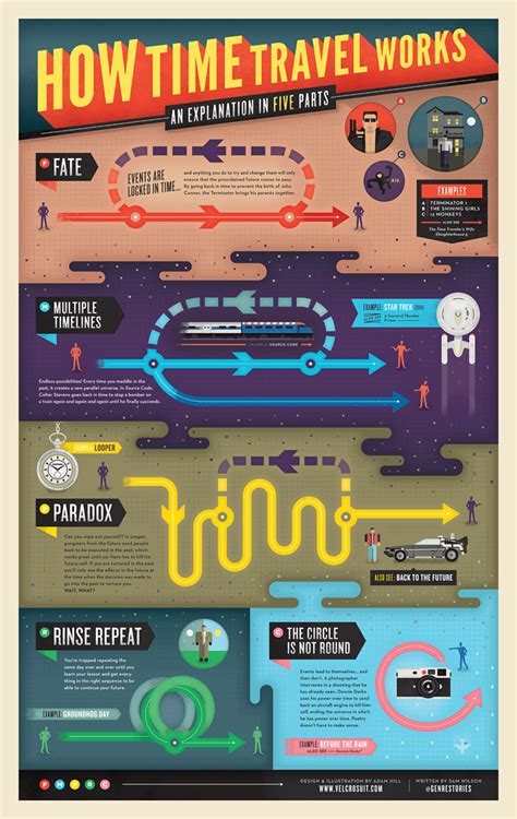 How Time Travel Works - Adam Hill / Velcrosuit - Graphic Design ...