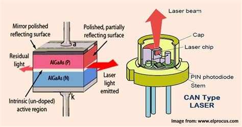 What Is a Laser Diode - Semicionductor Testing