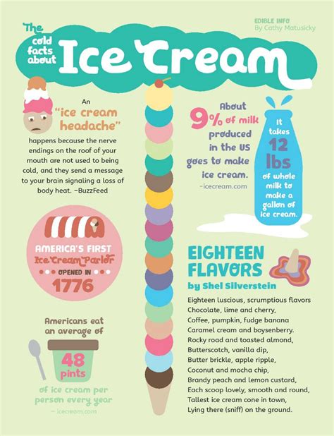 The Cold Facts About Ice Cream | Edible Upcountry