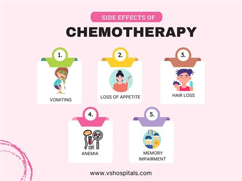 Best of Chemotherapy Side Effects | 100% VS Hospitals