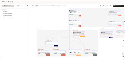 Scaling Dagster’s DAG Visualization to Handle Tens of Thousands of Assets | Dagster Blog