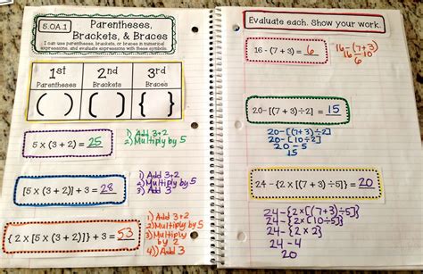 Interactive Notebooks Ideas for Math - Teaching Science with Lynda R. Williams