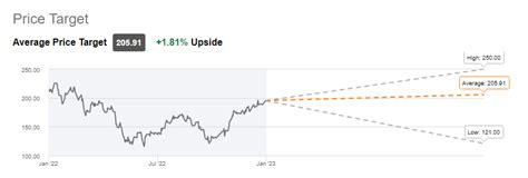 Boeing Stock Explodes (NYSE:BA) | Seeking Alpha