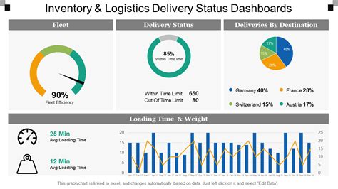 Top 10 Logistics Dashboard Templates With Samples and Examples