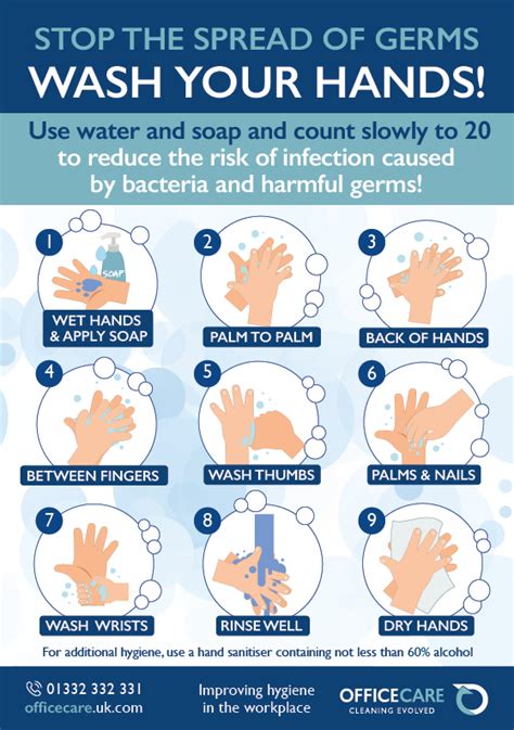 Washing Hands Poster