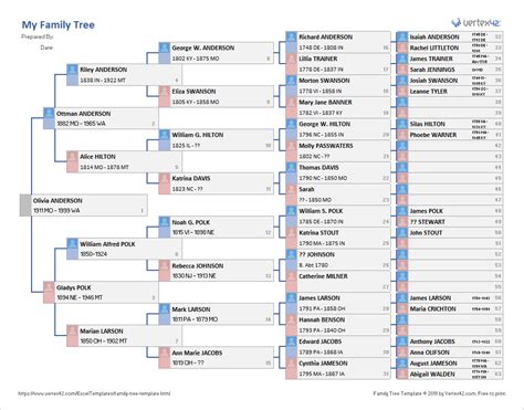 Get the Family Tree - 6 Generations for Google Sheets Family Tree Excel ...