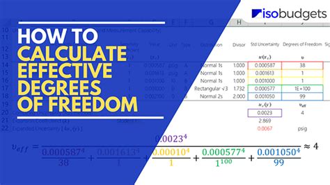 degree of freedom in data science – CollegeLearners.com