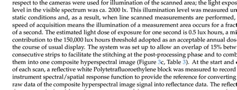 Hyperspectral camera specifications and scan parameters. | Download Scientific Diagram