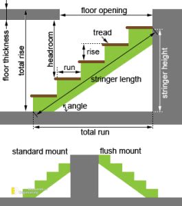 what is the standard height of a stair step – Railings Design Resources