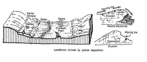 Depositional Landforms - INSIGHTS IAS - Simplifying UPSC IAS Exam ...