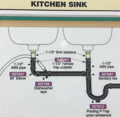 Sink Drain Piping Diagram