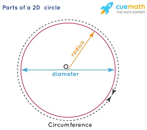 2D Shapes - Names, Definition, Properties | 2D Geometric Shapes