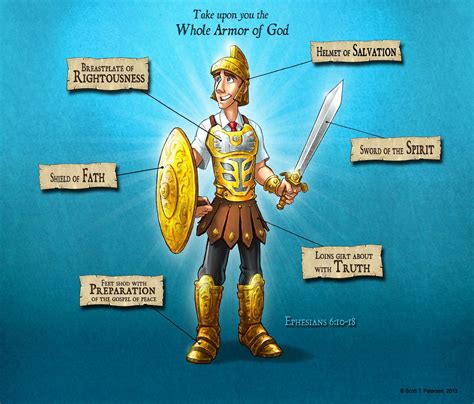 Biblical Armor Of God