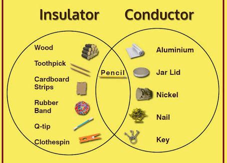 Insulator/Conductor | Science Quiz - Quizizz