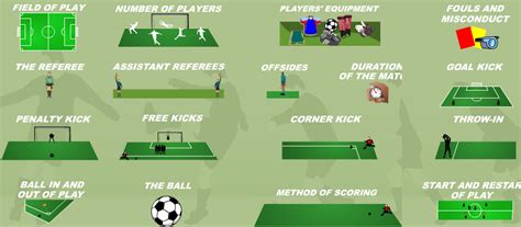 17 Animated Basic Soccer Rules