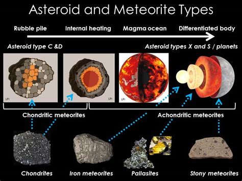 Asteroid Belt Facts For Kids Printable Sheet - PELAJARAN